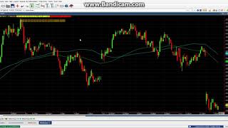 RHB QST Chart Set Up (Chinese)