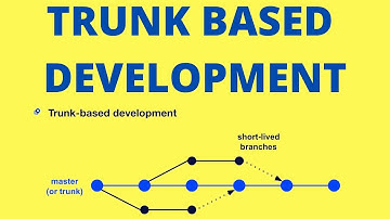 Trunk Based development and why you need to adapt it