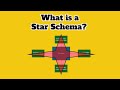 Star Schema Explained in 2 Minutes - Why Your Model Is Wrong