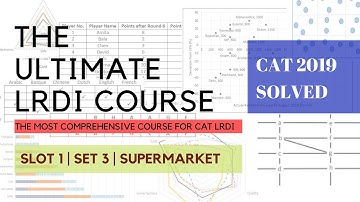 CAT 2019 DILR LRDI Solutions | Slot 1 | Set 3 | Supermarket Shelves