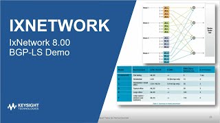 IxNetwork BGP LS Demo