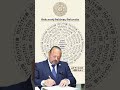 Πολιτική Πολίτης Πολιτεία