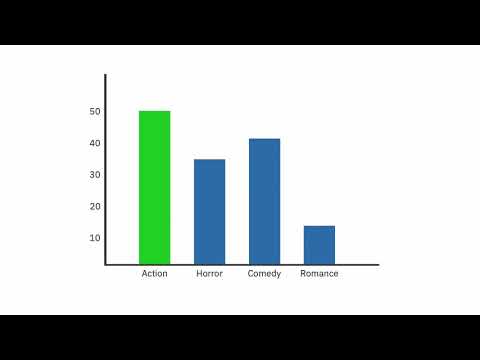 Beginner's guide to OLAP modeling  Dimensions