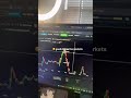#trading #daytradingfutures