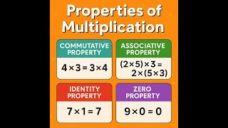 Properties of Multiplication – Commutative, Associative, Identity & Zero