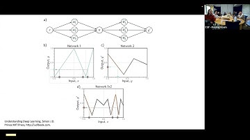 An Introduction to Self-supervised Learning