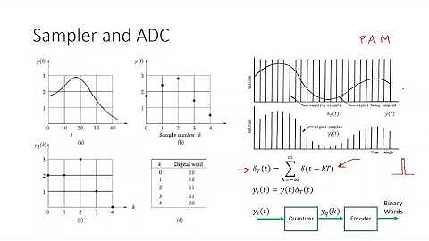 EEN 305 EED IITR Lecture 5A - The Z-Transform - Advanced Control Systems