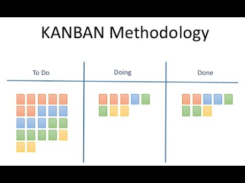 فيديو: هل كانبان منهجية؟