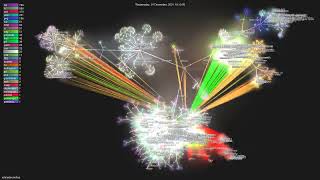 refinedev/refine - Gource visualisation