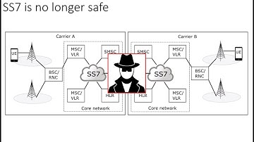 Anomaly detection in SS7 network traffic