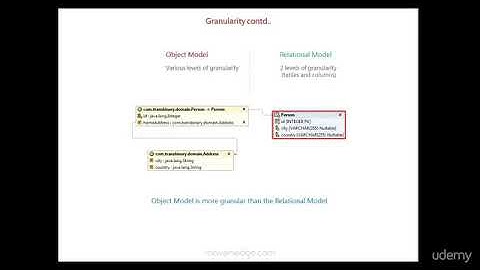 Lesson 5   Object Relational Impedance Mismatch