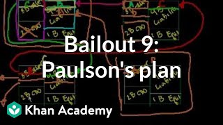 Bailout 9: Paulson's Plan