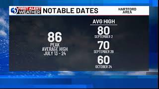 Celebrity First Alert Weather Extra: smoke moves out and temperatures dip Net Worth