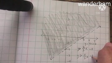 Learning Task 1: Match the inequality to the Graph