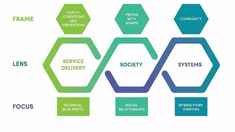 Health Policy Analysis for Annual Reviews
