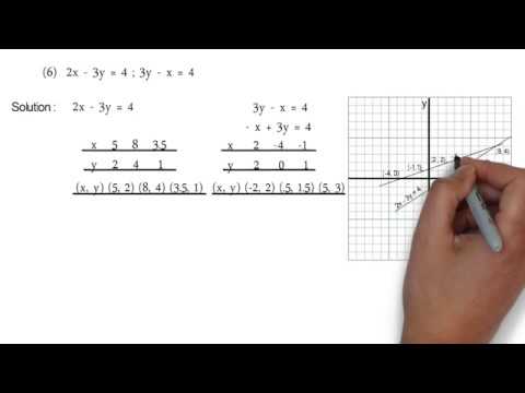 10 X Y 2 X Y 4 And 15 X Y 5 X Y 2 P S 1 4 Q2 Linear Equation In Two Variables Youtube