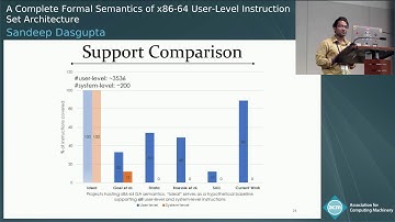 A Complete Formal Semantics of x86-64 User Level Instruction Set Architecture