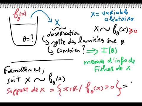 Vidéo: Comment Mesurer La Quantité D'informations
