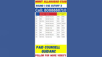 CSAB Round 2 Shocking😳 Cut Off 2024 Increment Latest Update | JOSAA/CSAB Physical Reporting Process