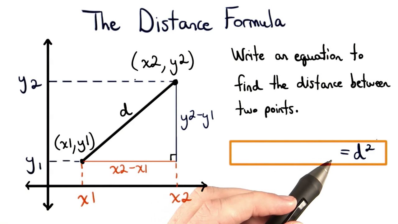 The Distance Formula - Visualizing Algebra - YouTube