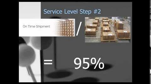 Relationship of Safety Stock to Service Levels