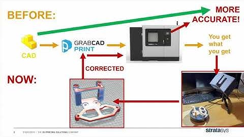 GrabCAD Print Pro Tutorial   How to Use Accuracy Center