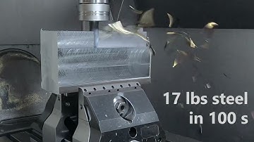 RSI 5AX125 - The Future of 5-Axis-Clamping Technology