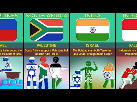 Countries that support Israel 🇮🇱 or Palestine 🇵🇸