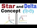 Star Delta Concept in Hindi, Line Voltage a and Phase Voltage