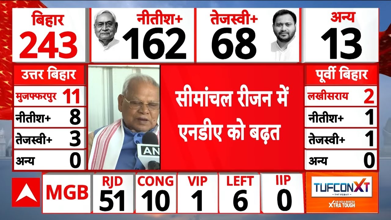 Bihar Election 2025 Result: बिहार चुनाव परिणामों में NDA का जलवा, क्या बोले जीतन राम मांझी?