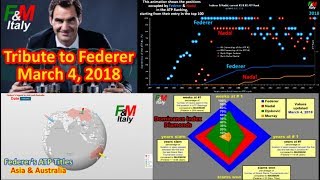 🏆 F&M Tribute 1 to Roger Federer the ‘Tennis Legend Worldwide’: Career Summary Updated March 2018