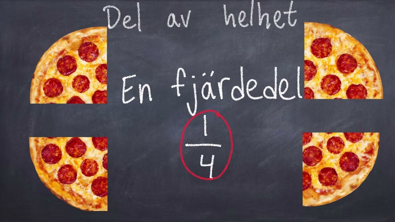 Modul2 åk2 Bråk del av helhet