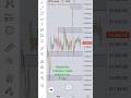 Market analysis//#stockmarket #banknifty #shortvideo #shorts #chartpatterns #motivation #chart#nifty