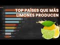 Producción mundial de limón y lima 🍋 TOP 10 países históricos