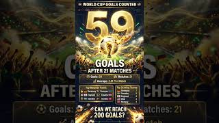 ⚽ 59 GOALS ALREADY! WORLD CUP 2026 IS GOAL CRAZY 🤯