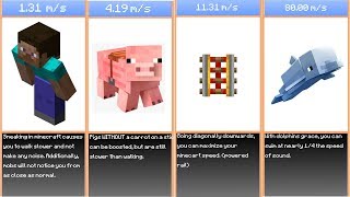 Minecraft Speed Comparison (2023)