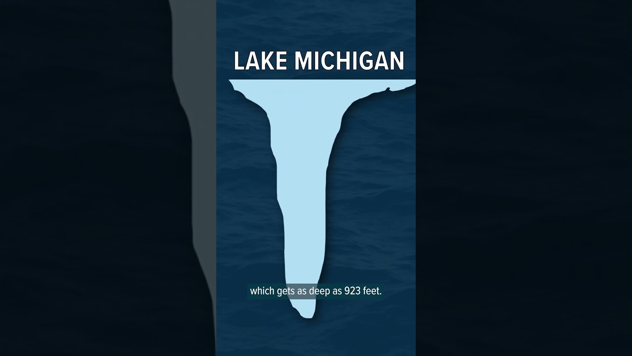 How Deep are the Great Lakes?