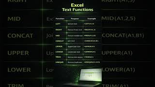 Excel Text Formulas Cheat Sheet | Data Cleaning in Excel