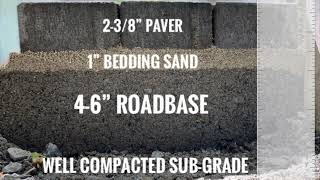 Ultimate guide to make a BASE FOR YOUR PATIO! All you need to know right here!