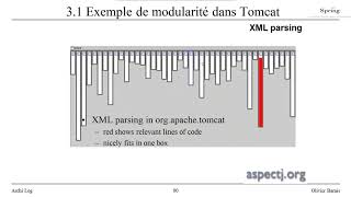 Introduction à la notion de programmation par aspects