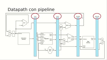 Unidad 5   Pipeline