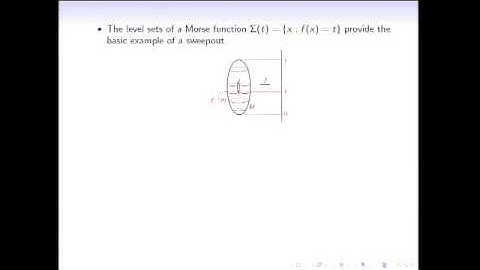 Day 4: Mathematics Session, Fernando Codá Marques