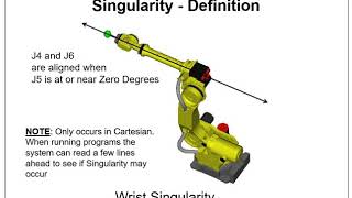 MECH 1350 Lecture 5 Error and Fault Recovery with sound