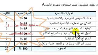 somaroua tache2 groupe2