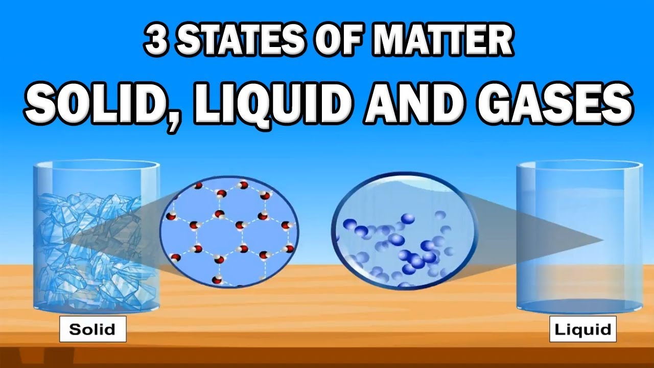 3 states of matter solid liquid and gases states of matter solid
