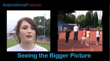 Aspirational Futures - Capabilities