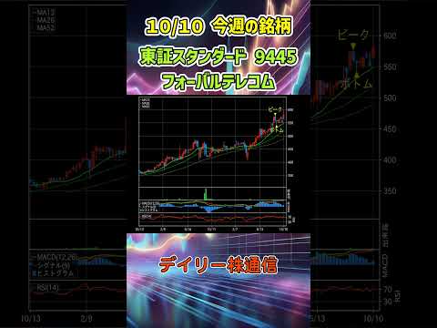 【週足】10月10日 今週の新高値ブレイク達成銘柄 フォーバルテレコム 東証スタンダード 9445 個別株 上昇銘柄チャート