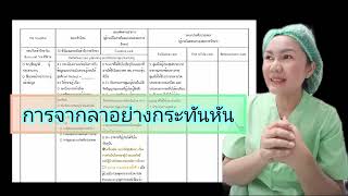 การพยาบาลผู้ป่วยแผลไหม้แบบประคับประคอง Burn palliative care