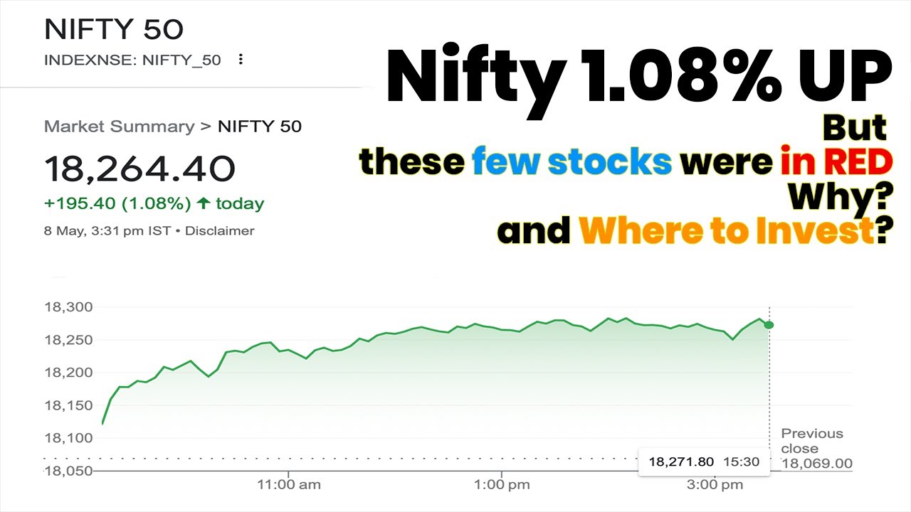 Nifty 1.08 🔴 Stocks Plummet Reasons for Neogen, Aether, Polycab