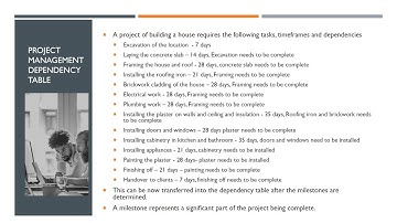 Introduction Project Management concepts and tools for VCE Applied Computing  Unit 1